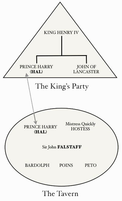 The King's Party and the Tavern