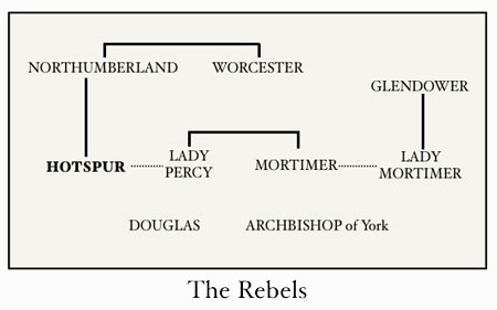 The Rebels