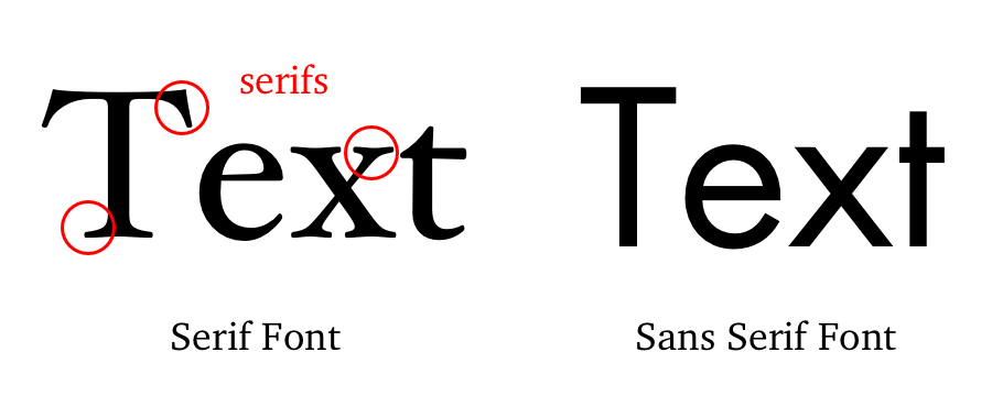 font size for essays